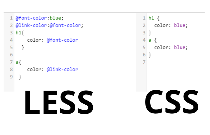 LESS to CSS Converter